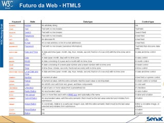 Futuro da Web - HTML5
 