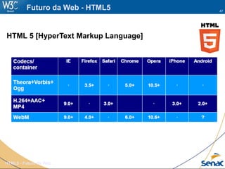 47
HTML5 - Futuro da Web
Futuro da Web - HTML5
HTML 5 [HyperText Markup Language]
 