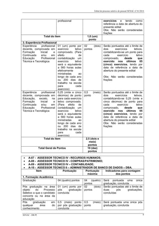 Edital de processo seletivo de pessoal SENAC nº 01/2014
profissional exercícios e tendo como
referência a data de abertura do
presente edital
Obs: Não serão consideradas
frações
Total do item 1,0 (um)
ponto
3. Experiência Profissional
Experiência profissional
docente, comprovada em
Formação Inicial e
Continuada e/ou em
Educação Profissional
Técnica e Tecnológica
01 (um) ponto por
exercício letivo
comprovado. (Para
efeito de
contabilização um
exercício letivo
será o equivalente
a 560 horas aulas
efetivamente
ministradas ao
longo de cada ano
ou 200 dias de
trabalho na escola
para cada
exercício)
02 (dois)
pontos
Serão pontuados até o limite de
dois exercícios letivos,
contabilizando-se um ponto para
cada exercício letivo
comprovado, desde que
exercido nos últimos 05
(cinco) exercícios, tendo por
data de referência a data de
abertura do presente edital
Obs: Não serão consideradas
frações
Experiência profissional
docente, comprovada em
Educação, exceto, na
Formação Inicial e
Continuada e/ou em
Educação Profissional
Técnica e Tecnológica
0,25 (vinte e cinco
décimos) de ponto
para cada exercício
letivo comprovado.
(Para efeito de
contabilização um
exercício letivo
será o equivalente
a 560 horas aulas
ministradas ao
longo de cada ano
ou 200 dias de
trabalho na escola
para cada
exercício)
0,5 (meio)
ponto
Serão pontuados até o limite de
dois exercícios letivos,
contabilizando-se 0,25 (vinte e
cinco décimos) de ponto para
cada exercício letivo
comprovado, desde que
exercido nos últimos 05
(cinco) exercícios, tendo por
data de referência a data de
abertura do presente edital
Obs: Não serão consideradas
frações
Total do item 2,5 (dois e
meio)
pontos
Total Geral de Pontos 10 (dez)
pontos
• A-07 - ASSESSOR TECNICO IV - RECURSOS HUMANOS;
• A-08 - ASSESSOR TECNICO IV - COMPRAS/PATRIMONIO;
• A-09 - ASSESSOR TECNICO IV – CONTABILIDADE;
• A-10 - ASSESSOR TECNICO II – ADMINISTRADOR DE BANCO DE DADOS – DBA.
Item Pontuação Pontuação
máxima
Indicadores para contagem
dos pontos
1. Formação Acadêmica
Graduação 04 (quatro) pontos 04 (quatro)
pontos
Será pontuada uma única
graduação, concluída
Pós graduação na área
objeto do Processo
Seletivo a que o candidato
concorre ou na área da
educação
01 (um) ponto por
pós graduação
concluída
02 (dois)
pontos
Serão pontuadas até o limite de
duas pós graduações,
concluídas
Pós graduação em
qualquer área do
conhecimento
0,5 (meio) ponto
por pós graduação
concluída
0,5 (meio)
ponto
Será pontuada uma única pós
graduação, concluída
SENAC –DR/PI 8
 