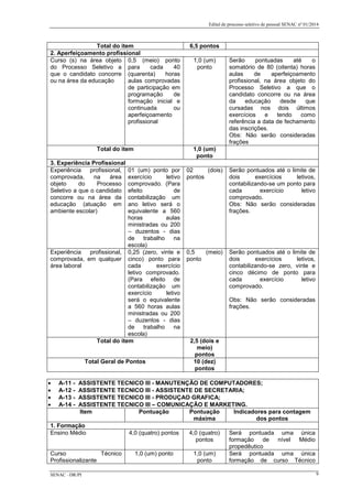 Edital de processo seletivo de pessoal SENAC nº 01/2014
Total do item 6,5 pontos
2. Aperfeiçoamento profissional
Curso (s) na área objeto
do Processo Seletivo a
que o candidato concorre
ou na área da educação
0,5 (meio) ponto
para cada 40
(quarenta) horas
aulas comprovadas
de participação em
programação de
formação inicial e
continuada ou
aperfeiçoamento
profissional
1,0 (um)
ponto
Serão pontuadas até o
somatório de 80 (oitenta) horas
aulas de aperfeiçoamento
profissional, na área objeto do
Processo Seletivo a que o
candidato concorre ou na área
da educação desde que
cursadas nos dois últimos
exercícios e tendo como
referência a data de fechamento
das inscrições.
Obs: Não serão consideradas
frações
Total do item 1,0 (um)
ponto
3. Experiência Profissional
Experiência profissional,
comprovada, na área
objeto do Processo
Seletivo a que o candidato
concorre ou na área da
educação (atuação em
ambiente escolar)
01 (um) ponto por
exercício letivo
comprovado. (Para
efeito de
contabilização um
ano letivo será o
equivalente a 560
horas aulas
ministradas ou 200
– duzentos - dias
de trabalho na
escola)
02 (dois)
pontos
Serão pontuados até o limite de
dois exercícios letivos,
contabilizando-se um ponto para
cada exercício letivo
comprovado.
Obs: Não serão consideradas
frações.
Experiência profissional,
comprovada, em qualquer
área laboral
0,25 (zero, vinte e
cinco) ponto para
cada exercício
letivo comprovado.
(Para efeito de
contabilização um
exercício letivo
será o equivalente
a 560 horas aulas
ministradas ou 200
– duzentos - dias
de trabalho na
escola)
0,5 (meio)
ponto
Serão pontuados até o limite de
dois exercícios letivos,
contabilizando-se zero, vinte e
cinco décimo de ponto para
cada exercício letivo
comprovado.
Obs: Não serão consideradas
frações.
Total do item 2,5 (dois e
meio)
pontos
Total Geral de Pontos 10 (dez)
pontos
• A-11 - ASSISTENTE TECNICO III - MANUTENÇÃO DE COMPUTADORES;
• A-12 - ASSISTENTE TECNICO III - ASSISTENTE DE SECRETARIA;
• A-13 - ASSISTENTE TECNICO III - PRODUÇAO GRAFICA;
• A-14 - ASSISTENTE TECNICO III – COMUNICAÇÃO E MARKETING.
Item Pontuação Pontuação
máxima
Indicadores para contagem
dos pontos
1. Formação
Ensino Médio 4,0 (quatro) pontos 4,0 (quatro)
pontos
Será pontuada uma única
formação de nível Médio
propedêutico
Curso Técnico
Profissionalizante
1,0 (um) ponto 1,0 (um)
ponto
Será pontuada uma única
formação de curso Técnico
SENAC –DR/PI 9
 