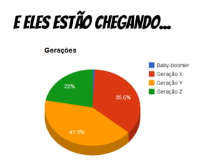 e eles estão chegando...
 