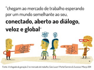 “chegam ao mercado de trabalho esperando
por um mundo semelhante ao seu,
conectado, aberto ao diálogo,
veloz e global”
Fonte: A chegada da geração Z no mercado de trabalho, Caio Lauer | Portal Carreira & Sucesso | Março 2011
 