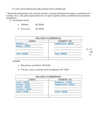 17ª LISTA DE EXERCICIOS PARA RESOLVER E ENTREGAR.

1º Represente graficamente, após cada fato ocorrido, a situação Patrimonial da empresa, considerando em
evolução, isto é, cada gráfico representado deve ser igual ao gráfico anterior, modificado pelas operações
subseqüentes.
    a) Investimento inicial:

              a.     Dinheiro:      R$ 200,00

              b. Em moveis          R$ 100,00



                                    BALANÇO PATRIMONIAL
                              ATIVO                   PASSIVO + PL
            Dinheiro = 200,00                     Capital Social = 300,00
            Moveis = 100,00
                                                                                                     b) Co
                                                                                                        mpr
            Total = 300,00                                   Total = 300,00                             as


        efetuadas:

              a. Mercadorias, em dinheiro: R$ 50,00;

              b. Veículos, a prazo, mediante aceite de duplicatas: R$ 130,00.


                                 BALANÇO PATRIMONIAL
                           ATIVO                   PASSIVO + PL
            Caixa = 150,00                     Duplicatas = 130,00
            Estoque = 50,00                    Capital Social = 300,00
            Moveis = 100,00
            Veículos = 130,00
            Total = 430,00                     Total = 430,00
 
