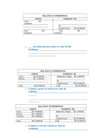 BALANÇO PATRIMONIAL
                       ATIVO                          PASSIVO + PL
           Caixa          R$
           24.000,00
                                                PL
                                                Capital Social   R$ 24.000,00
           Total               R$               Total                R$
           24.000,00                      24.000,00




            a.   _____Investimento dos sócios no valor de R$
                 24.000,00___________________________________________________
                 ____________________________________________________________
                 ____________________________




                             BALANÇO PATRIMONIAL
                   ATIVO                          PASSIVO + PL
  Caixa              R$ 24.000,00         Duplicatas a Pagar R$ 6.000,00
  Moveis             R$ 6.000,00
                                          PL
                                          Capital Social     R$ 24.000,00
  Total               R$ 30.000,00       Total                R$ 30.000,00
            b.   Compra a prazo de moveis no valor de
                 6.000,00____________________________________________________
                 ________

                 ____________________________________________________________
                 ___________

                           BALANÇO PATRIMONIAL
                  ATIVO                         PASSIVO + PL
Caixa               R$ 10.000,00         Duplicatas a Pagar R$ 6.000,00
Moveis              R$ 6.000,00
Veículos            R$ 14.000,00         PL
                                         Capital Social     R$ 24.000,00
Total               R$ 30.000,00        Total                R$ 30.000,00

            c.   Compra a vista de veiculo no valor de
                 14.000,00___________________________________________________
 