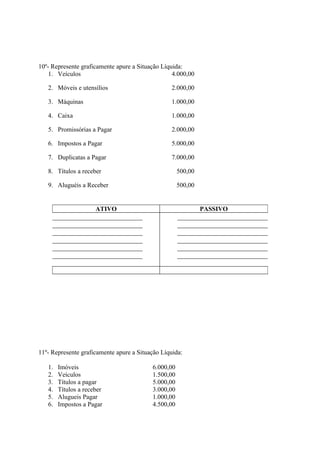 10º- Represente graficamente apure a Situação Líquida:
    1. Veículos                                   4.000,00

   2. Móveis e utensílios                         2.000,00

   3. Máquinas                                    1.000,00

   4. Caixa                                       1.000,00

   5. Promissórias a Pagar                        2.000,00

   6. Impostos a Pagar                            5.000,00

   7. Duplicatas a Pagar                          7.000,00

   8. Títulos a receber                              500,00

   9. Aluguéis a Receber                             500,00


                      ATIVO                                   PASSIVO




11º- Represente graficamente apure a Situação Líquida:

   1.   Imóveis                           6.000,00
   2.   Veículos                          1.500,00
   3.   Títulos a pagar                   5.000,00
   4.   Títulos a receber                 3.000,00
   5.   Alugueis Pagar                    1.000,00
   6.   Impostos a Pagar                  4.500,00
 