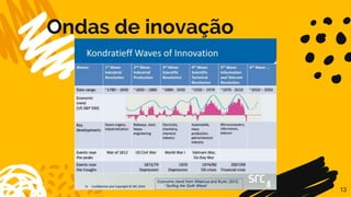 Ondas de inovação
13
 