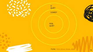 18
Fonte: TEDx Simon Sinek, 2009
O
QUÊ?
COMO?
POR
QUÊ?
 