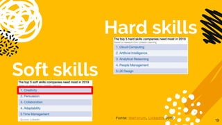 Hard skills
Soft skills
19
Fonte: WeForum, LinkedIN 2019
 