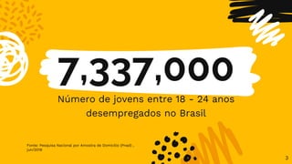 7,337,000
Número de jovens entre 18 - 24 anos
desempregados no Brasil
3
Fonte: Pesquisa Nacional por Amostra de Domicilio (Pnad) ,
jun/2019
 