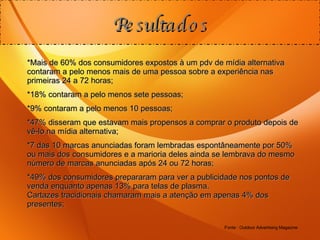 Resultados *Mais de 60% dos consumidores expostos à um pdv de mídia alternativa contaram a pelo menos mais de uma pessoa sobre a experiência nas primeiras 24 a 72 horas; *18% contaram a pelo menos sete pessoas; *9% contaram a pelo menos 10 pessoas; *47% disseram que estavam mais propensos a comprar o produto depois de vê-lo na mídia alternativa; *7 das 10 marcas anunciadas foram lembradas espontâneamente por 50% ou mais dos consumidores e a marioria deles ainda se lembrava do mesmo número de marcas anunciadas após 24 ou 72 horas; *49% dos consumidores prepararam para ver a publicidade nos pontos de venda enquanto apenas 13% para telas de plasma. Cartazes tracidionais chamaram mais a atenção em apenas 4% dos presentes; Fonte : Outdoor Advertising Magazine 