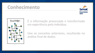 Conhecimento
É a informação processada e transformada
em experiência pelo indivíduo.
Une os conceitos anteriores, resultando na
análise final de dados.
 