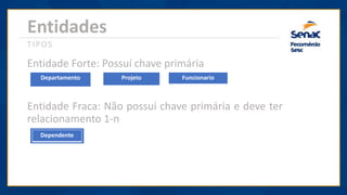 Entidades
TIPOS
Departamento Projeto Funcionario
Entidade Forte: Possuí chave primária
Entidade Fraca: Não possuí chave primária e deve ter
relacionamento 1-n
Dependente
 