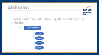 Atributos
Representado por uma elipse, ligada ao retângulo da
entidade.
Ex: Funcionario
Nome
CPF
Endereço
Idade
 