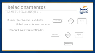 Relacionamentos
GRAU DE RELACIONAMENTO
Binário: Envolve duas entidades.
Relacionamento mais comum.
Ternário: Envolve três entidades.
 