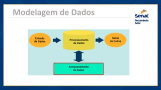 Modelagem de Dados
 