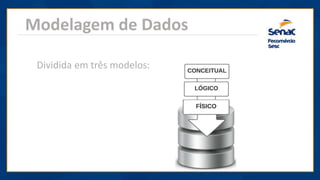 Modelagem de Dados
Dividida em três modelos:
 