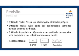 • Entidade Forte: Possuí um atributo identificador próprio.
• Entidade Fraca: Não pode ser identificada somente
através de seus atributos.
• Entidade Associativa: Quando a necessidade de associar
uma entidade a um relacionamento existente.
Revisão
ENTIDADES
• Representação:
Forte Fraca Associativa
 