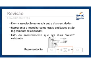 • É uma associação nomeada entre duas entidades.
• Representa a maneira como essas entidades estão
logicamente relacionadas.
• Fato ou acontecimento que liga duas “coisas”
existentes.
Revisão
RELACIONAMENTOS
Representação:
 