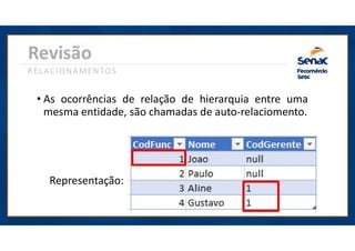 • As ocorrências de relação de hierarquia entre uma
mesma entidade, são chamadas de auto-relaciomento.
Revisão
RELACIONAMENTOS
Representação:
Gerente
Subordinado
 