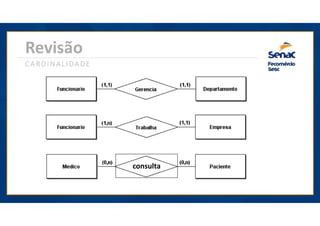 Revisão
CARDINALIDADE
consulta
 