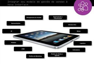 Integrar seu modelo de gestão de vendas à
nova interface.




                                                      Segmentação e
                        Planejamento de Vendas
                                                       Classificação



  Apresentações
                                                                          Clientes Alvo




  BI                                                                                      Metas




  Pedidos
                                                                                               Logística



                  CRM
                                                                                 Indicadores


                                                   Roteiro de Visitas e
                                                         Agenda
                           Política de Marketing
 