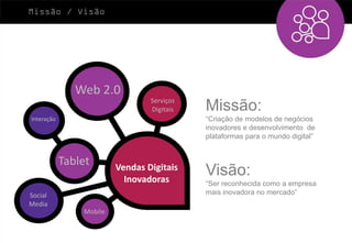 Missão / Visão




               Web 2.0
                                 Serviços
                                 Digitais   Missão:
Interação                                   “Criação de modelos de negócios
                                            inovadores e desenvolvimento de
                                            plataformas para o mundo digital”


            Tablet       Vendas Digitais
                           Inovadoras
                                            Visão:
                                            “Ser reconhecida como a empresa
Social                                      mais inovadora no mercado”
Media
                Mobile
 