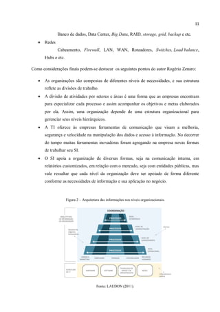 11
Banco de dados, Data Center, Big Data, RAID, storage, grid, backup e etc.
 Redes
Cabeamento, Firewall, LAN, WAN, Roteadores, Switches, Load balance,
Hubs e etc.
Como considerações finais podem-se destacar os seguintes pontos do autor Rogério Zenaro:
 As organizações são compostas de diferentes níveis de necessidades, e sua estrutura
reflete as divisões de trabalho.
 A divisão de atividades por setores e áreas é uma forma que as empresas encontram
para especializar cada processo e assim acompanhar os objetivos e metas elaborados
por ela. Assim, uma organização depende de uma estrutura organizacional para
gerenciar seus níveis hierárquicos.
 A TI oferece às empresas ferramentas de comunicação que visam a melhoria,
segurança e velocidade na manipulação dos dados e acesso à informação. No decorrer
do tempo muitas ferramentas inovadoras foram agregando na empresa novas formas
de trabalhar seu SI.
 O SI apoia a organização de diversas formas, seja na comunicação interna, em
relatórios customizados, em relação com o mercado, seja com entidades públicas, mas
vale ressaltar que cada nível da organização deve ser apoiado de forma diferente
conforme as necessidades de informação e sua aplicação no negócio.
Figura 2 – Arquitetura das informações nos níveis organizacionais.
Fonte: LAUDON (2011).
 