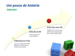 Um pouco de história
Internet




                                                 Início dos anos 90
                                                 WWW (1991, Berners-Lee
                             Década de 80        publicou seu novo projeto
                                                 para a World Wide Web)
                             Internet ganha as
                             Universidades.


     1969 (Guerra Fria)
     Arpanet, criada pelo ARPA
     (Agência de Pesquisa de
     Projetos Avançados)
 