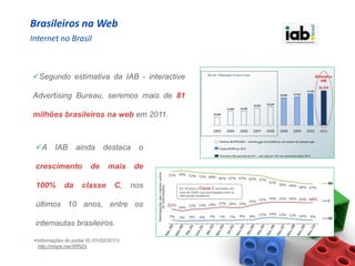 Brasileiros na Web
Internet no Brasil



Segundo estimativa da IAB - interactive

Advertising Bureau, seremos mais de 81

milhões brasileiros na web em 2011.



 A IAB            ainda        destaca     o

 crescimento              de      mais     de

 100%         da      classe         C,    nos

 últimos 10 anos, entre os

 internautas brasileiros.

 Informações do portal iG (01/02/2011):
   http://migre.me/3RNZs
 