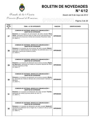 BOLETIN DE NOVEDADES
                                                                              N° 4/12
    Senado de la Nación                                                                         Sesión del 9 de mayo de 2012
Dirección General de Comisiones
                                                                                                              Página 3 de 36

Orden
del Día                       TEMA – N° DE EXPEDIENTE                                 SANCION           OBSERVACIONES
  N°

               COMISION DE SISTEMAS, MEDIOS DE COMUNICACIÓN Y
                                LIBERTAD DE EXPRESIÓN
          Dictamen en el proyecto de comunicación del señor senador Pérez
          Alsina, solicitando informes sobre el origen de las interrupciones en el
 27                                                                                  APROBADO
          servicio de comunicaciones móviles de la empresa Personal en Salta.
          (S.–2324/11).




               COMISION DE SISTEMAS, MEDIOS DE COMUNICACIÓN Y
                               LIBERTAD DE EXPRESIÓN
          Dictamen en el proyecto de comunicación del señor senador Nikisch,
          solicitando la implementación de campañas de publicidad para el uso
 28                                                                                  APROBADO
          adecuado y racional de la telefonía celular.
          (S.–2459/11).




               COMISION DE SISTEMAS, MEDIOS DE COMUNICACIÓN Y
                               LIBERTAD DE EXPRESIÓN
          Dictamen en el proyecto de declaración de la señora senadora Rojkes
          de Alperovich, declarando de interés el Encuentro Nacional de Perio-
 29                                                                                  APROBADO
          distas de Argentina en Red.
          (S.–2540/11).




               COMISION DE SISTEMAS, MEDIOS DE COMUNICACIÓN Y
                               LIBERTAD DE EXPRESIÓN
          Dictamen en el proyecto de declaración de la señora senadora Monte-
          ro, declarando de interés la Semana de la Comunicación realizada en
 30                                                                                  APROBADO
          Mendoza.
          (S.–2642/11).




               COMISION DE SISTEMAS, MEDIOS DE COMUNICACIÓN Y
                               LIBERTAD DE EXPRESIÓN
          Dictamen en el proyecto de declaración del señor senador Fuentes,
          declarando de interés la primera edición de Vent TV.
 31                                                                                  APROBADO
          (S.–2805/11).




               COMISION DE SISTEMAS, MEDIOS DE COMUNICACIÓN Y
                               LIBERTAD DE EXPRESIÓN
          Dictamen en el proyecto de declaración del señor senador Naidenoff,
          repudiando la publicación de la imagen de un cuerpo sin vida por parte
 32                                                                                  APROBADO
          del diario Crónica.
          (S.–2960/11).
 