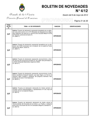 BOLETIN DE NOVEDADES
                                                                            N° 4/12
    Senado de la Nación                                                                       Sesión del 9 de mayo de 2012
Dirección General de Comisiones
                                                                                                           Página 31 de 36

Orden
del Día                       TEMA – N° DE EXPEDIENTE                               SANCION           OBSERVACIONES
  N°

          Latorre: Proyecto de declaración expresando beneplácito por la obten-
          ción del primer premio en la VIIª Olimpíada de Geografía de la Repú-
          blica Argentina, por parte de un alumno de la Escuela Media Nº 8103
 S/T      de Piamonte, provincia de Santa Fe.
          (S.–2589/11).                                                            APROBADO




          Latorre: Proyecto de declaración expresando beneplácito por la cele-
          bración del CXXII aniversario de la fundación de la ciudad de Puerto
          General San Martín, Santa Fe.
          (S.–2694/11).
 S/T                                                                               APROBADO




          Latorre: Proyecto de declaración expresando reconocimiento a diver-
          sos alumnos de la provincia de Santa Fe, por haber sido premiados en
          la XXVIII Olimpíada Matemática Argentina (OMA).
          (S.–2814/11).
 S/T                                                                               APROBADO




          Latorre: Proyecto de declaración expresando reconocimiento al estu-
          diante santafesino Ezequiel Castaño, que logró llegar a la final en el
          certamen Agua, Energía y Ambiente, del programa Elemento Vital,
          emitido por el canal 21 de Cablevisión.
 S/T      (S.–2816/11).                                                            APROBADO




          Latorre: Proyecto de declaración declarando de interés sanitario la
          comedia musical Supersaludables, a representarse el 10 de mayo del
          corriente año en la ciudad de Rosario.
          (S.–905/12).
 S/T                                                                               APROBADO




          Latorre: Proyecto de declaración declarando de interés cultural la
          Tercera Edición del Encuentro de la Cultura y su Pueblo, a realizarse
          entre el 20 y 22 de abril de 2012 en Granadero Baigorria, Santasd Fe.
          (S.–923/12).
 S/T                                                                               APROBADO
 