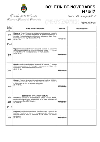 BOLETIN DE NOVEDADES
                                                                              N° 4/12
    Senado de la Nación                                                                         Sesión del 9 de mayo de 2012
Dirección General de Comisiones
                                                                                                             Página 35 de 36

Orden
del Día                       TEMA – N° DE EXPEDIENTE                                 SANCION           OBSERVACIONES
  N°

          Higonet y Verna: Proyecto de declaración declarando de interés la
 S/T      realización del IV Congreso Internacional de Derecho Disciplinario, II
          Jornadas Provinciales de Control Público, a realizarse en Santa Rosa,
          La Pampa, los días 12 y 13 de abril de 2012.
 367      (S.–817/12).                                                               APROBADO


(N.I.)

          Higonet: Proyecto de declaración declarando de interés el I Encuentro
          Nacional de Estudiantes de Derecho, a realizarse entre el 11 y el 13 de
          mayo de 2012 en la ciudad de Embalse de Río III, Córdoba.
          (S.–1116/12).
 S/T                                                                                 APROBADO




          Higonet: Proyecto de declaración declarando de interés el I Congreso
          Nacional de Estudiantes de Psicología, a realizarse entre el 3 y el 6 de
          mayo de 2012 en Embalse de Río III, Córdoba.
          (S.–1117/12).
 S/T                                                                                 APROBADO




          Higonet: Proyecto de declaración declarando de interés el XXIII En-
          cuentro Nacional de Estudiantes de Matemática, a realizarse entre el 3
          y el 5 de mayo de 2012 en la ciudad de Córdoba.
          (S.–1118/12).
 S/T                                                                                 APROBADO




                        COMISION DE EDUCACION Y CULTURA
 S/T      Dictamen el proyecto de declaración de la señora senadora Parrilli,
          expresando beneplácito por la celebración de un nuevo aniversario de
          una escuela de Cutral Có, Neuquén.
 357                                                                                 APROBADO
          (S.–2385/11).


(N.I.)

          Bongiorno: Proyecto de declaración solicitando que la Legislatura de
          la Ciudad Autónoma de Buenos Aires haga efectiva la restitución del
          inmueble sito en la Avda. La Plata 1264, al Club Atlético San Lorenzo
          de Almagro.
 S/T      (S.–539/12).                                                               APROBADO
 