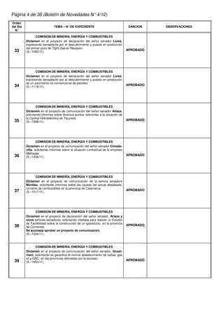 Página 4 de 36 (Boletín de Novedades N° 4/12)
Orden
del Día                       TEMA – N° DE EXPEDIENTE                                 SANCION   OBSERVACIONES
  N°

                 COMISION DE MINERÍA, ENERGÍA Y COMBUSTIBLES
          Dictamen en el proyecto de declaración del señor senador Lores,
          expresando beneplácito por el descubrimiento y puesta en producción
          del primer pozo de Tight Gas en Neuquen.
 33                                                                                  APROBADO
          (S.–1083/11).




                 COMISION DE MINERÍA, ENERGÍA Y COMBUSTIBLES
          Dictamen en el proyecto de declaración del señor senador Lores,
          expresando beneplácito por el descubrimiento y puesta en producción
          de un yacimiento no convencional de petróleo.
 34                                                                                  APROBADO
          (S.–1119/11).




                  COMISION DE MINERÍA, ENERGÍA Y COMBUSTIBLES
          Dictamen en el proyecto de comunicación del señor senador Artaza,
          solicitando informes sobre diversos puntos referentes a la situación de
          la Central Hidroeléctrica de Yacyretá.
 35                                                                                  APROBADO
          (S.–1268/11).




                  COMISION DE MINERÍA, ENERGÍA Y COMBUSTIBLES
          Dictamen en el proyecto de comunicación del señor senador Cimade-
          villa, solicitando informes sobre la situación contractual de la empresa
          Metrogas.
 36                                                                                  APROBADO
          (S.–1436/11).




                 COMISION DE MINERÍA, ENERGÍA Y COMBUSTIBLES
          Dictamen en el proyecto de comunicación de la señora senadora
          Monllau, solicitando informes sobre las causas del actual desabaste-
          cimiento de combustibles en la provincia de Catamarca.
 37                                                                                  APROBADO
          (S.–1517/11).




                 COMISION DE MINERÍA, ENERGÍA Y COMBUSTIBLES
          Dictamen en el proyecto de declaración del señor senador, Artaza y
          otros señores senadores, solicitando medidas para realizar un Estudio
          de Factibilidad sobre la construcción de un gasoducto, en la provincia
 38                                                                                  APROBADO
          de Corrientes.
          Se aconseja aprobar un proyecto de comunicación.
          (S.–1524/11).



                 COMISION DE MINERÍA, ENERGÍA Y COMBUSTIBLES
          Dictamen en el proyecto de comunicación del señor senador, Giusti-
          niani, solicitando se garantice el normal abastecimiento de naftas, gas
          oil y GNC, en las provincias afectadas por la escasez.
 39                                                                                  APROBADO
          (S.–1653/11).
 