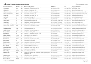 Senado Federal - Senadores em exercício Lista ordenada por nomes
Nome Parlamentar Partido UF Endereço do gabinete Telefones Fax Correio eletrônico
Acir Gurgacz PDT RO Ala Senador Teotônio Vilela, gab. 19 (61) 3303-3132/1057 (61) 3303-1343 acir@senador.gov.br
Aécio Neves PSDB MG Anexo I, 11o. andar salas 1 a 6 (61) 3303-6049/6050 (61) 3303-6051 aecio.neves@senador.gov.br
Alfredo Nascimento PR AM Ala Senador Ruy Carneiro, gab. 04 (61) 3303-1166 (61) 3303-1167 alfredo.nascimento@senador.gov.br
Aloysio Nunes Ferreira PSDB SP Anexo I, 9o. andar salas 1 a 6 (61) 3303-6063/6064 (61) 3303-6071 aloysionunes.ferreira@senador.gov.br
Alvaro Dias PSDB PR Ala Senador Nilo Coelho, gab. 10 (61) 3303-4059/4060 (61) 3303-2941 alvarodias@senador.gov.br
Ana Amélia PP RS Ala Afonso Arinos gab. 07 (61) 3303 6083/6084 (61) 3303.6091 ana.amelia@senadora.gov.br
Ana Rita PT ES Ala Senador Filinto Müller - Gabinete 14 (61) 3303-1129 (61) 3303-1974 ana.rita@senadora.gov.br
Angela Portela PT RR Ala Afonso Arinos, gabinete 10 (61) 3303.6103 / 6104 / 6105 (61) 3303.6111 angela.portela@senadora.gov.br
Anibal Diniz PT AC Ala Senador Teotônio Vilela, Gabinete 8 (61) 3303-4546 / 3303-4547 (61) 3303-2955 anibal.diniz@senador.gov.br
Antonio Carlos Rodrigues PR SP Ala Dinarte Mariz, Gab. 01 (061) 3303.6510, 6511 e 6514 (061) 3303.6515 antonio.rodrigues@senador.gov.br
Antonio Carlos Valadares PSB SE Ala Senador Teotônio Vilela - gab. 12 (61) 3303-2201 a 2206 (61) 3303-1786 antoniocarlosvaladares@senador.gov.b
r
Armando Monteiro PTB PE Ala Afonso Arinos gab. 01 (61) 3303 6124 e 3303 6125 (61) 3303 6132 armando.monteiro@senador.gov.br
Ataídes Oliveira PSDB TO Ala Senador Teotônio Vilela, gab. 05 (61) 3303-2163/2164 (61) 3303-1848 ataides.oliveira@senador.gov.br
Benedito de Lira PP AL Ala Teotônio Vilela gab. 02 (61) 3303-6144 / 6151 (61) 3303-6152 benedito.lira@senador.gov.br
Blairo Maggi PR MT ANEXO 1 - 19º ANDAR - SALAS 1 A 6 (61) 3303-6167 (61) 3303-6172 blairomaggi@senador.gov.br
Casildo Maldaner PMDB SC Ala Teotônio Vilela, Gabinete 14 (61) 3303-4206-07 (61) 3303-1822 casildomaldaner@senador.gov.br
Cássio Cunha Lima PSDB PB Anexo I, 10º andar (61) 3303-9808/9806/9809 (61) 3303-9814 cassio@senador.gov.br
Cícero Lucena PSDB PB Ala Senador Alexandre Costa, gab 21 (61) 3303-5800 5805 (61) 3303-5809 cicero.lucena@senador.gov.br
Ciro Nogueira PP PI Ala Teotônio Vilela gab. 01 (61) 3303-6185 / 6187 (61) 3303-6192 ciro.nogueira@senador.gov.br
Clésio Andrade PMDB MG Ala Senador Filinto Müler - Gabinete 02 (61) 3303-4621 e 3303-5067 3303-2746 clesio.andrade@senador.gov.br
Cristovam Buarque PDT DF Ala Teotônio Vilela, Gab. 10 (61) 3303-2281 (61) 3303-2874 cristovam@senador.gov.br
Cyro Miranda PSDB GO Ala Trancredo Neves gabinete nº 51 (61) 3303-1962 (61) 3303-1877 cyro.miranda@senador.gov.br
Delcídio do Amaral PT MS Ala Senador Afonso Arinos, gab. 08 (61) 3303-2452 a 3303 2457 (61) 3303-1926 delcidio.amaral@senador.gov.br
Eduardo Amorim PSC SE Ala Teotonio Vilela gab. 24 (61) 3303 6205 a 3303 6211 (61) 3303-6212 eduardo.amorim@senador.gov.br
Eduardo Braga PMDB AM Anexo I, 12º andar Salas 1 a 6 (61) 3303-6230 3303-6233 eduardo.braga@senador.gov.br
Eduardo Lopes PRB RJ Ala Sen Ruy Carneiro, Gab. 2 Anexo II - Senado Federal, 70165-
900 Brasília - DF
(61) 3303-5730 (61) 3303-2211 eduardo.lopes@senador.gov.br
Eduardo Suplicy PT SP Ala Senador Dinarte Mariz, gab. 02 (61) 3303-3213/2817/2818 (61) 3303-2816 eduardo.suplicy@senador.gov.br
Epitácio Cafeteira PTB MA Ala Senador Tancredo Neves - Gab. 56 (61) 3303-1402/4073 (61) 3303-1946 ecafeteira@senador.gov.br
Eunício Oliveira PMDB CE Ala Teotonio Vilela gab. 07 (61) 3303-6245 (61) 3303-6253 eunicio.oliveira@senador.gov.br
Atualizado em 22/07/2013 Pág. 1 de 3
 