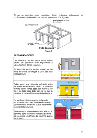 Si no se cumplen estos requisitos, deben colocarse columnetas de
confinamiento en las orillas de puertas y ventanas. Ver figura 6.




                                  Figura 6

RECOMENDACIONES

Las aberturas en los muros estructurales
deben ser pequeñas bien espaciadas y
ubicadas lejos de las esquinas.

El área total de los vacíos (vanos) de un
muro no debe ser mayor al 35% del área
total del muro.




Debe haber una distancia suficiente entre
los vanos de un mismo muro. La distancia
mínima entre vanos debe ser mayor a 50
cm y en todo caso debe ser mayor que la
mitad de la dimensión menor de la abertura.


No se deben dejar espacios en la parte
superior del muro, cerca de la columna de
confinamiento. Un sismo puede hacer fallar
fácilmente la columna.

Esta situación se le conoce como “efecto de
columna corta” dado que la fuerza sísmica
se concentra en el tramo de columna que no
tiene muro.




                                                               14
 