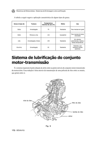 Mecânica de Motocicletas – Sistemas de Embreagem e de Lubrificação



   A tabela a seguir sugere a aplicação característica de alguns tipos de graxa.


                                                       T e mpe ratura
  Graxa à base de                 T e xtura                                 Efe ito                    Uso
                                                     máxima de uso (oC)


        Cálcio                  A m anteigada                79           Resistente        Para m ancais em geral


                                                                                            Para m ancais de baixa
        Só d i o               Fibrosa ou lisa              126           Susceptível
                                                                                                 velocidade

                                                                                                 Em veículos
         Lítio              A m anteigada a fluida          149           Resistente        autom otrizes, resiste a
                                                                                             baixas tem peraturas

                                                                                                   Especiais, que
      A l um í ni o             A m anteigada               65            Resistente             requerem grande
                                                                                                     aderência




Sistema de lubrificação do conjunto
motor-transmissão
   É o sistema responsável pela redução do atrito entre as partes móveis do conjunto motor-transmissão
da motocicleta. Essa redução é feita através da manutenção de uma película de óleo entre os metais,
que giram entre si.



   Observação




                      nível do óleo
                                                                                             filtro do óleo




                                                                                                 bomba do óleo

                                                                                        cárter




                                                          Fig. 5

172 – SENAI-RJ
 