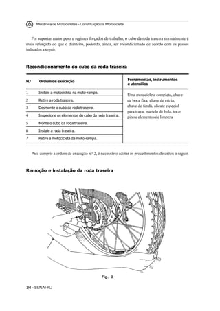 Mecânica de Motocicletas – Constituição da Motocicleta



   Por suportar maior peso e regimes forçados de trabalho, o cubo da roda traseira normalmente é
mais reforçado do que o dianteiro, podendo, ainda, ser recondicionado de acordo com os passos
indicados a seguir.



Recondicionamento do cubo da roda traseira


N.o       Ordem de execução                                       Ferramentas, instrumentos
                                                                  e utensílios

1         Instale a motocicleta na moto-rampa.
                                                                  Uma motocicleta completa, chave
2         Retire a roda traseira.                                 de boca fixa, chave de estria,
3         Desmonte o cubo da roda traseira.
                                                                  chave de fenda, alicate especial
                                                                  para trava, martelo de bola, toca-
4         Inspecione os elementos do cubo da roda traseira.       pino e elementos de limpeza
5         Monte o cubo da roda traseira.

6         Instale a roda traseira.

7         Retire a motocicleta da moto-rampa.



      Para cumprir a ordem de execução n.o 2, é necessário adotar os procedimentos descritos a seguir.



Remoção e instalação da roda traseira




                                                 Fig. 9


24 – SENAI-RJ
 