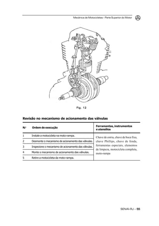 Mecânica de Motocicletas – Parte Superior do Motor




                                             Fig. 12



Revisão no mecanismo de acionamento das válvulas

                                                            Ferramentas, instrumentos
N.o   Ordem de execução
                                                            e utensílios

1     Instale a motocicleta na moto-rampa.
                                                            Chave de estria, chave de boca fixa,
2     Desmonte o mecanismo de acionamento das válvulas.     chave Phillips, chave de fenda,
3     Inspecione o mecanismo de acionamento das válvulas.
                                                            ferramentas especiais, elementos
                                                            de limpeza, motocicleta completa,
4     Monte o mecanismo de acionamento das válvulas.        moto-rampa
5     Retire a motocicleta da moto-rampa.




                                                                                 SENAI-RJ – 55
 