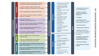 SISTEMAFIRJAN•MAPEAMENTODAINDÚSTRIACRIATIVANOBRASIL•2014
 
