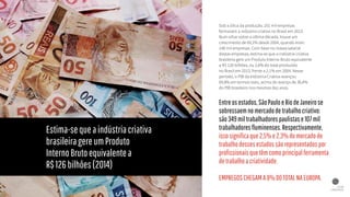 Sob a ótica da produção, 251 mil empresas
formavam a indústria criativa no Brasil em 2013.
Num olhar sobre a última década, houve um
crescimento de 69,1% desde 2004, quando eram
148 mil empresas. Com base na massa salarial
destas empresas, estima-se que a indústria criativa
brasileira gere um Produto Interno Bruto equivalente
a R$ 126 bilhões, ou 2,6% do total produzido
no Brasil em 2013, frente a 2,1% em 2004. Nesse
período, o PIB da Indústria Criativa avançou
69,8% em termos reais, acima do avanço de 36,4%
do PIB brasileiro nos mesmos dez anos.
Entreosestados,SãoPauloeRiodeJaneirose
sobressaemnomercadodetrabalhocriativo:
são349miltrabalhadorespaulistase107mil
trabalhadoresfluminenses.Respectivamente,
issosignificaque2,5%e2,3%domercadode
trabalhodessesestadossãorepresentadospor
profissionaisquetêmcomoprincipalferramenta
detrabalhoacriatividade.
EMPREGOSCHEGAMA8%DOTOTALNAEUROPA.
Estima-sequeaindústriacriativa
brasileiragereumProduto
InternoBrutoequivalentea 
R$126bilhões(2014)
 