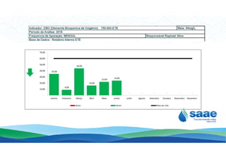 35,00
44,00
22,00
24,00
30,00
40,00
50,00
60,00
70,00
- - - - - - - - - - - -
9,00
16,00
22,00
24,00
- - - - - -
-
10,00
20,00
Janeiro Fevereiro Março Abril Maio Junho Julho Agosto Setembro Outubro Novembro Dezembro
Série1 Série2 Meta por mês
 