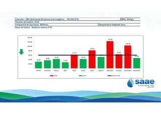 62,50
82,00
124,00
64,00
104,00
42,50 42,50
52,00
47,00
60,00
80,00
100,00
120,00
140,00
- - - - - - -
30,00
36,90
42,50
27,60
-
42,50
- - - -
47,00
-
20,00
40,00
Janeiro Fevereiro Março Abril Maio Junho Julho Agosto Setembro Outubro Novembro Dezembro
Série1 Série2 Meta por mês
 