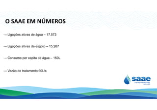→ Ligações ativas de água – 17.573
→ Ligações ativas de esgoto – 15.267
O SAAE EM NÚMEROSO SAAE EM NÚMEROS
→ Consumo per capita de água – 150L
→ Vazão de tratamento 60L/s
 