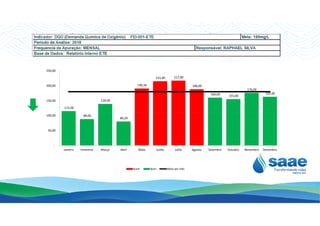 190,50
215,00 217,00
188,00
115,00
139,00
160,00 155,00
176,00
163,00
150,00
200,00
250,00
- - - - - - - -
88,00
80,20
- - - -
-
50,00
100,00
Janeiro Fevereiro Março Abril Maio Junho Julho Agosto Setembro Outubro Novembro Dezembro
Ruim Bom Meta por mês
 