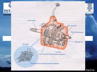 TRANSMISSÃO




TRANSMISSÃO SINCRONIZADA
 