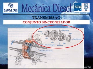 TRANSMISSÃO
CONJUNTO SINCRONIZADOR
 