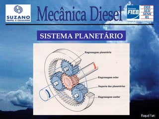 SISTEMA PLANETÁRIO
 