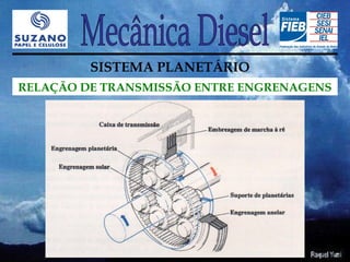 SISTEMA PLANETÁRIO
RELAÇÃO DE TRANSMISSÃO ENTRE ENGRENAGENS
 