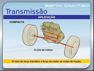 O trem de força transfere a força do motor as rodas de tração.
FLUXO DE FORÇA
COMPACTA
APLICAÇÃO
 
