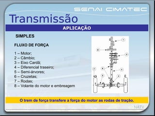 FLUXO DE FORÇA
1 – Motor;
2 – Câmbio;
3 – Eixo Cardã;
4 – Diferencial traseiro;
5 – Semi-árvores;
6 – Cruzetas;
7 – Rodas;
8 – Volante do motor e embreagem
O trem de força transfere a força do motor as rodas de tração.
SIMPLES
APLICAÇÃO
 